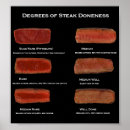 Search for steak posters Grill