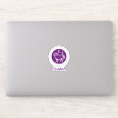 Search for ram cases Astrology