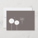 Search for rustic numbers table cards Country