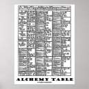Search for alchemy table Alchemist