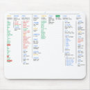 Search for linux electronics Nerd