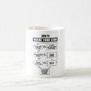 Search for debugging mugs Software