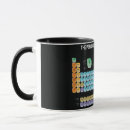 Search for period mugs Geek