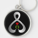 Search for heart disease key rings Survivor