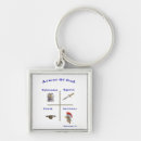 Search for armour key rings Religious