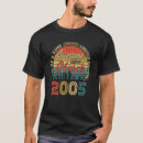 Search for march 17th tshirts Awesome