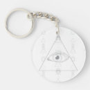 Search for secret key rings Triangle