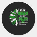 Search for duct stickers Awareness