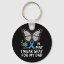 Search for brain tumour key rings In may
