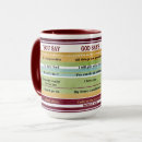 Search for christian mugs scripture