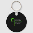 Search for duct key rings Support