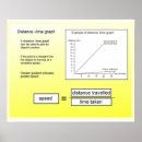 Search for graph office supplies Education