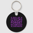 Search for dementia key rings Support
