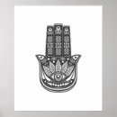 Search for buddha eyes art Spiritual