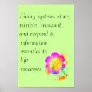 Search for school wall decor posters Science