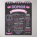 Search for 1st birthday chalkboard posters Blackboard