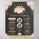 Search for 1st birthday milestone posters Girl