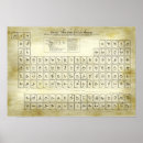 Search for alchemy table Elements