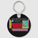 Search for aluminium periodic table science Nerd