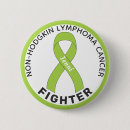 Search for lymphoma Awareness