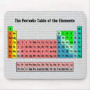 Search for chemistry mousepads University