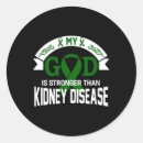 Search for cost stickers Awareness