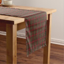 Search for olive green placemats Plaid