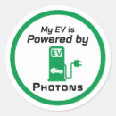 Search for solar electricity stickers Renewable energy