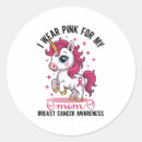 Search for nk stickers Cancer