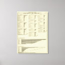Search for lithograph canvas prints Statistical