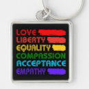 Search for live square key rings Ally
