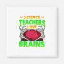 Search for brains magnets Skull