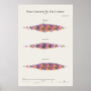 Search for concerto art Piano
