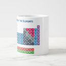Search for periodic table mugs Chemical