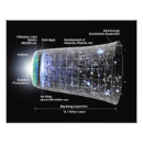 Search for timeline posters Educational