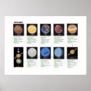 Search for charts art Science