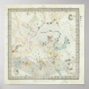 Search for atlas posters Chart