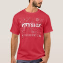 Search for physicist tshirts Philosophy