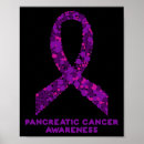 Search for cancer awareness posters Survivor