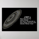 Search for technical posters Science