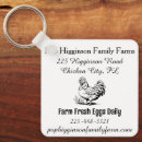 Search for farm fresh key rings Vintage