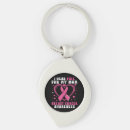 Search for sup key rings Wear