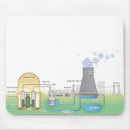 Search for containerful mousepads Containment