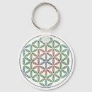 Search for metaphysics key rings Spiritual