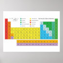 Search for periodic table posters Chart