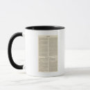 Search for indicator mugs Index