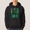 Search for computer science hoodies Developer