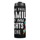 Search for fighting travel mugs Awareness