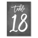 Search for 11 table cards Typography