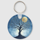 Search for the roots key rings Tree of life